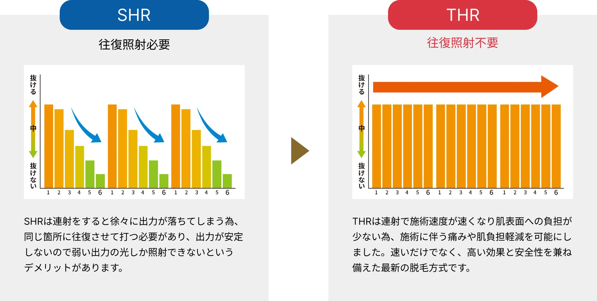 SHR方式とTHR方式の違い