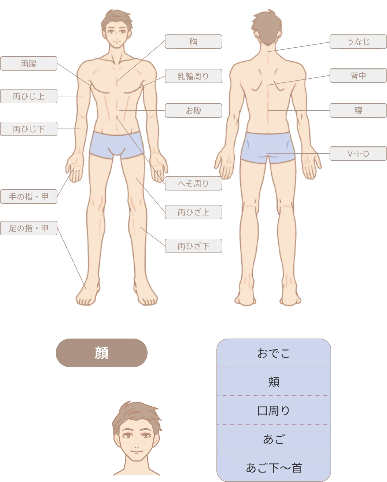 脱毛メニュー